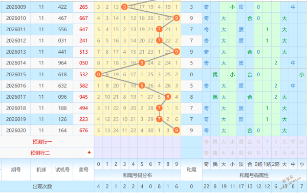 狐影迷踪,揭秘,期排列三,大发彩票,大发娱乐,大发快三,大发彩票官网