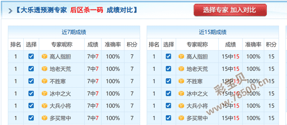 清秋秘笈,今日必中彩,票预测,大发彩票,大发娱乐,大发快三,大发彩票官网