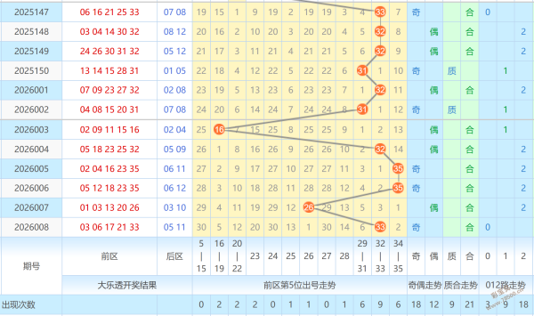 彩民必看,福彩,期独家遗漏,大发彩票,大发娱乐,大发快三,大发彩票官网