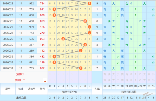 彩界女神揭,期排列三精,准预测,大发彩票,大发娱乐,大发快三,大发彩票官网