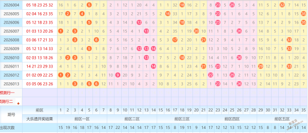 彩界女神揭,期排列三精,准预测,大发彩票,大发娱乐,大发快三,大发彩票官网
