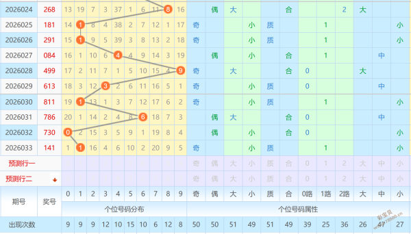 彩子坚守奇,狗年,期三连命中,大发彩票,大发娱乐,大发快三,大发彩票官网