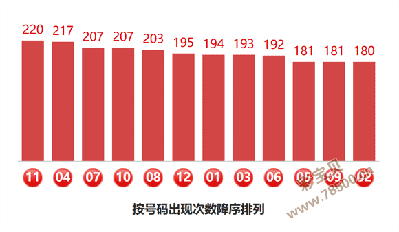 彩子坚守奇,狗年,期三连命中,大发彩票,大发娱乐,大发快三,大发彩票官网