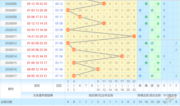 雁翎彩探,马年双色球,权威预测,大发彩票,大发娱乐,大发快三,大发彩票官网
