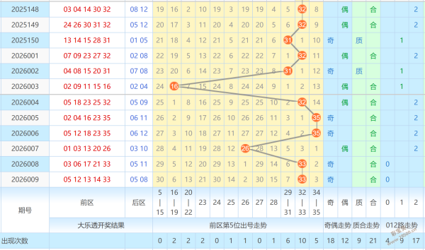 战无不胜秘,每日排列三,试机号独家,大发彩票,大发娱乐,大发快三,大发彩票官网