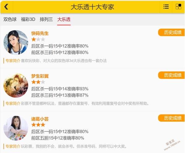 彩界女神独,门秘籍,期独家精准,大发彩票,大发娱乐,大发快三,大发彩票官网