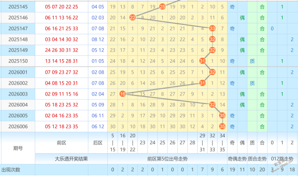 胆战心惊,大乐透,期后区三胆,大发彩票,大发娱乐,大发快三,大发彩票官网
