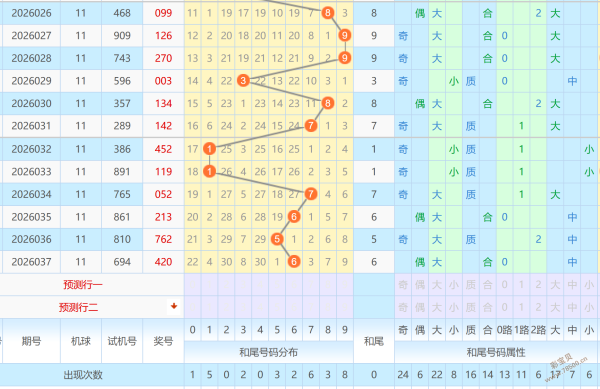 奇才解码,神预测,精选组选,大发彩票,大发娱乐,大发快三,大发彩票官网