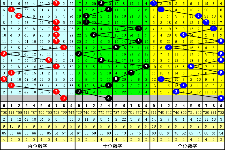 幸运彩虹,大乐透,期惊喜预测,大发彩票,大发娱乐,大发快三,大发彩票官网