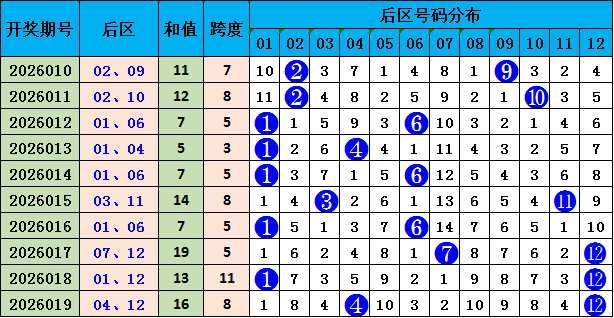 大乐透第,期专家推荐,精选,大发彩票,大发娱乐,大发快三,大发彩票官网