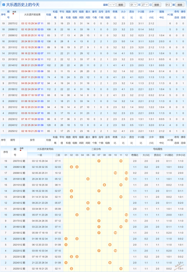 期大乐透专,家推荐,质合分析杀,大发彩票,大发娱乐,大发快三,大发彩票官网
