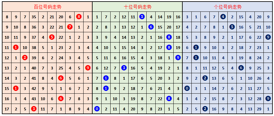 期排列三艾,皮尔斯字谜,解析,大发彩票,大发娱乐,大发快三,大发彩票官网