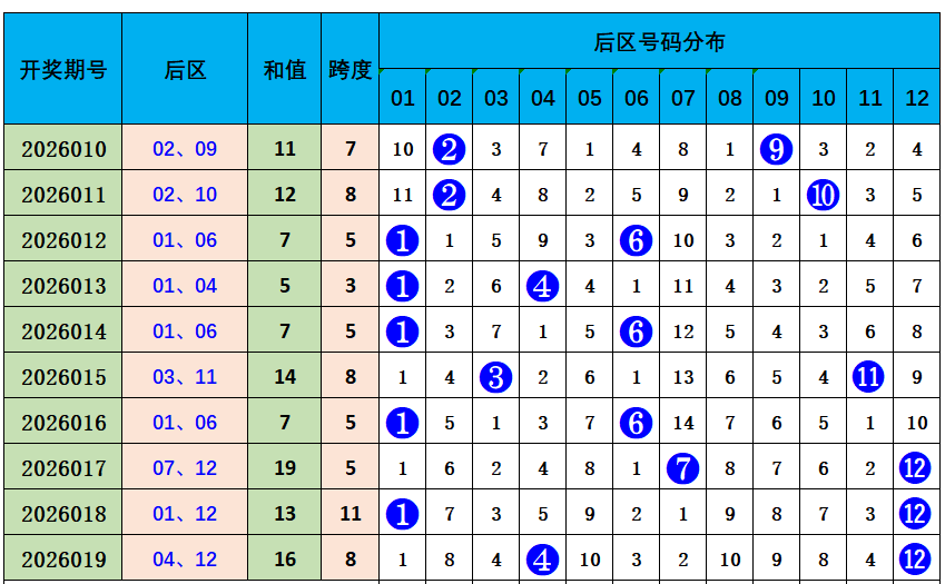 大乐透,期专家推荐,缩水预测定,大发彩票,大发娱乐,大发快三,大发彩票官网