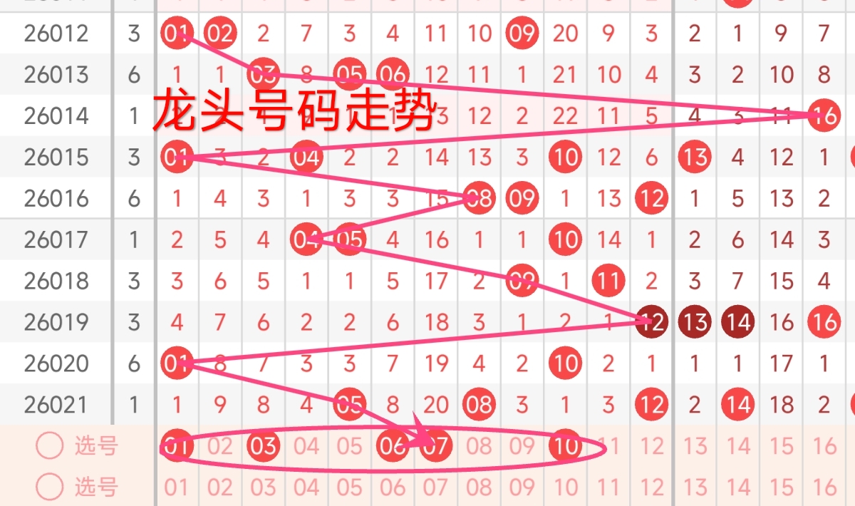 排列,期专家精准,预测五码组,大发彩票,大发娱乐,大发快三,大发彩票官网