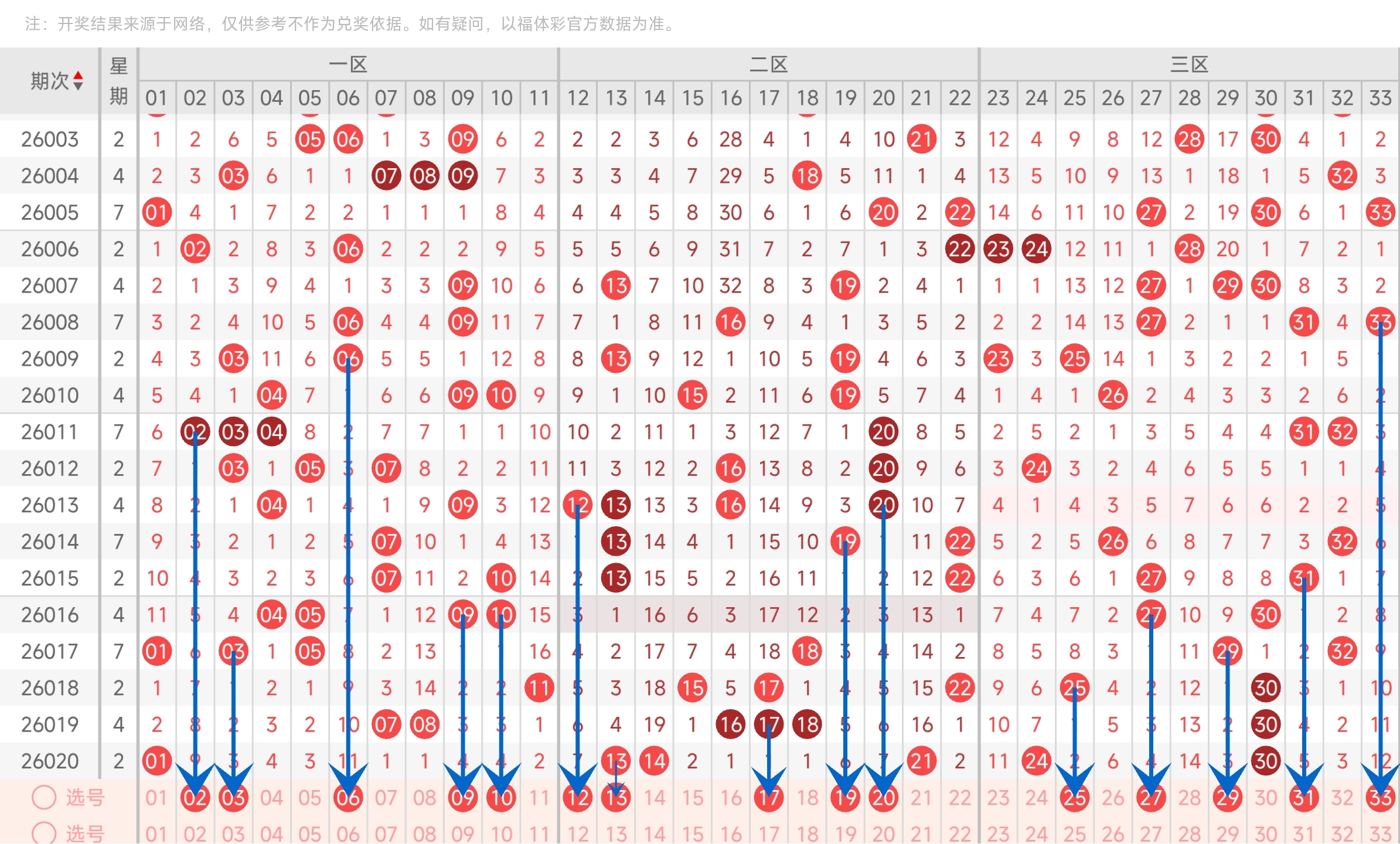 大乐透,期兰蒂斯胆,码专家推荐,大发彩票,大发娱乐,大发快三,大发彩票官网