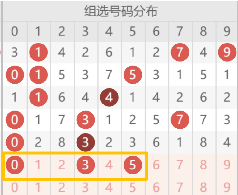 双色球狂欢,盛宴,期独家揭秘,大发彩票,大发娱乐,大发快三,大发彩票官网