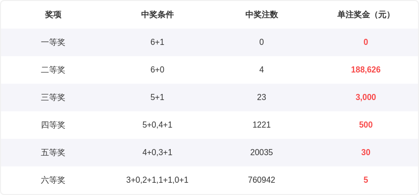 福彩,期专家推荐,杀一码,大发彩票,大发娱乐,大发快三,大发彩票官网