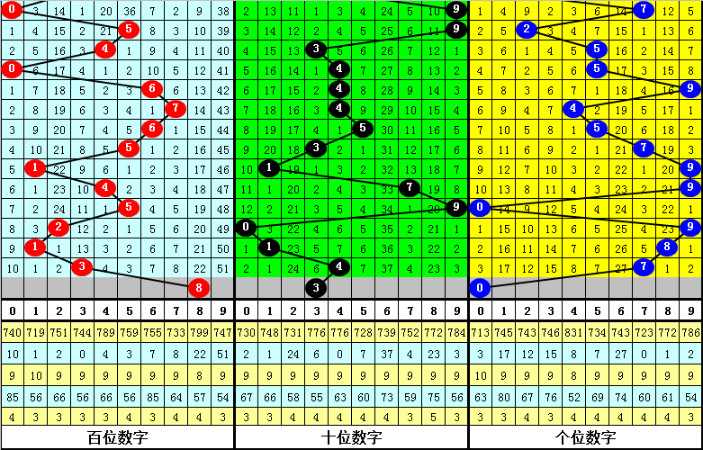 彩运女神揭,日彩票,必中推荐,大发彩票,大发娱乐,大发快三,大发彩票官网