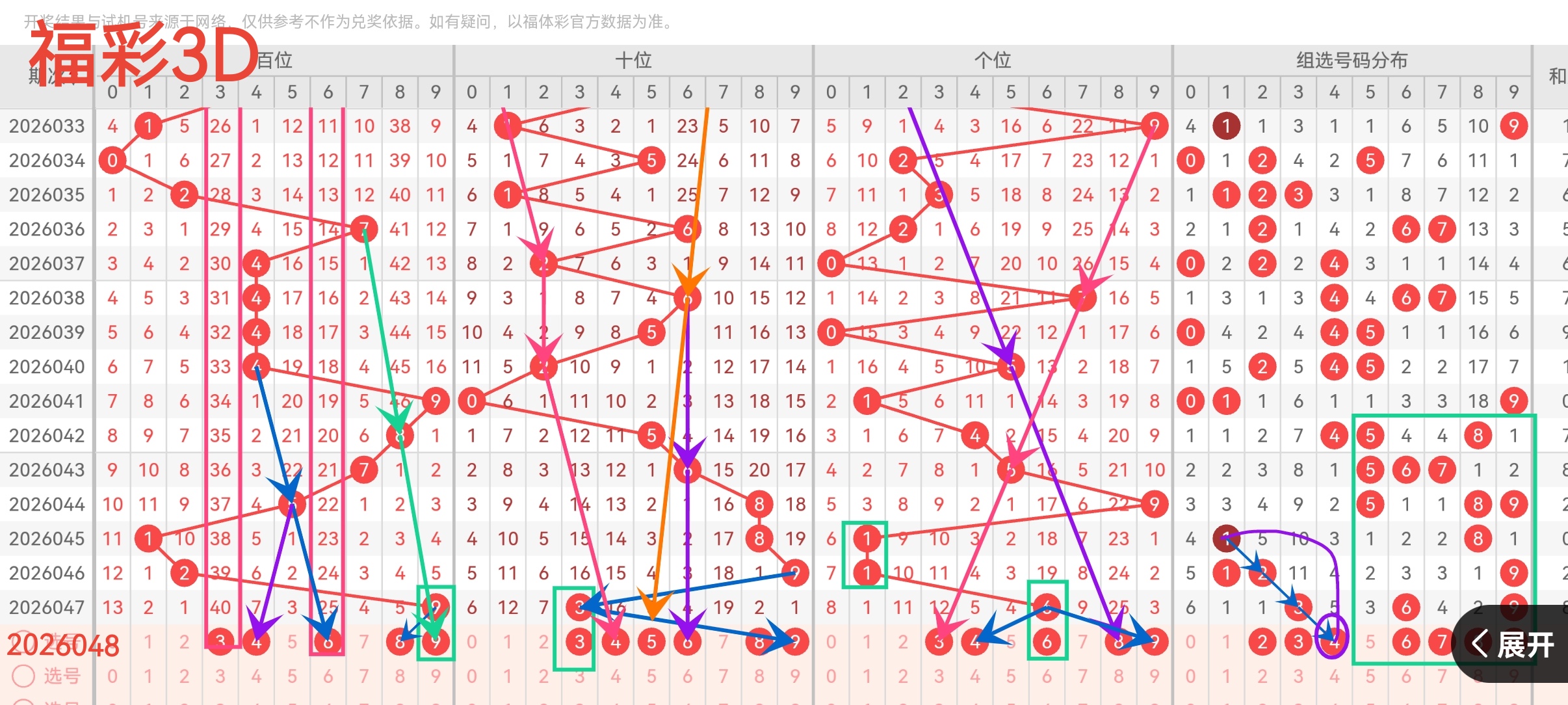 大乐透,期专家推荐,前区十码及,大发彩票,大发娱乐,大发快三,大发彩票官网