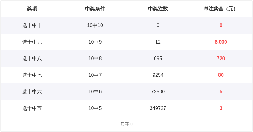 大乐透,期专家推荐,号码,大发彩票,大发娱乐,大发快三,大发彩票官网