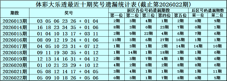 排列三,期专家推荐,奇偶定码及,大发彩票,大发娱乐,大发快三,大发彩票官网
