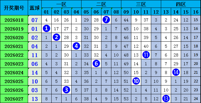 彩市探秘,期体彩排列,三精准缩水,大发彩票,大发娱乐,大发快三,大发彩票官网