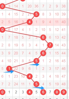 彩市探秘,期体彩排列,三精准缩水,大发彩票,大发娱乐,大发快三,大发彩票官网