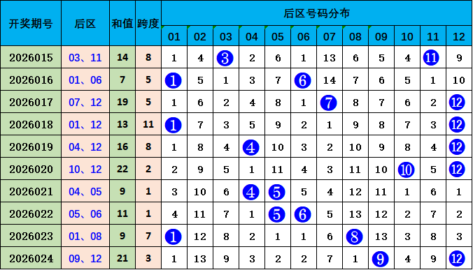 彩市探秘,期体彩排列,三精准缩水,大发彩票,大发娱乐,大发快三,大发彩票官网