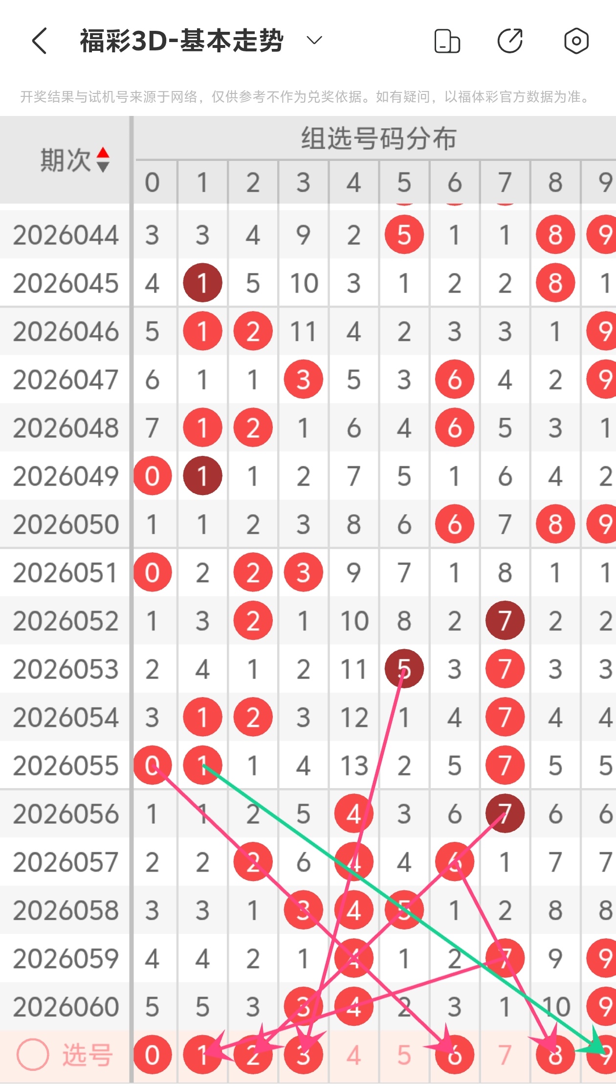 大乐透期号,凌峰,分析推荐,大发彩票,大发娱乐,大发快三,大发彩票官网