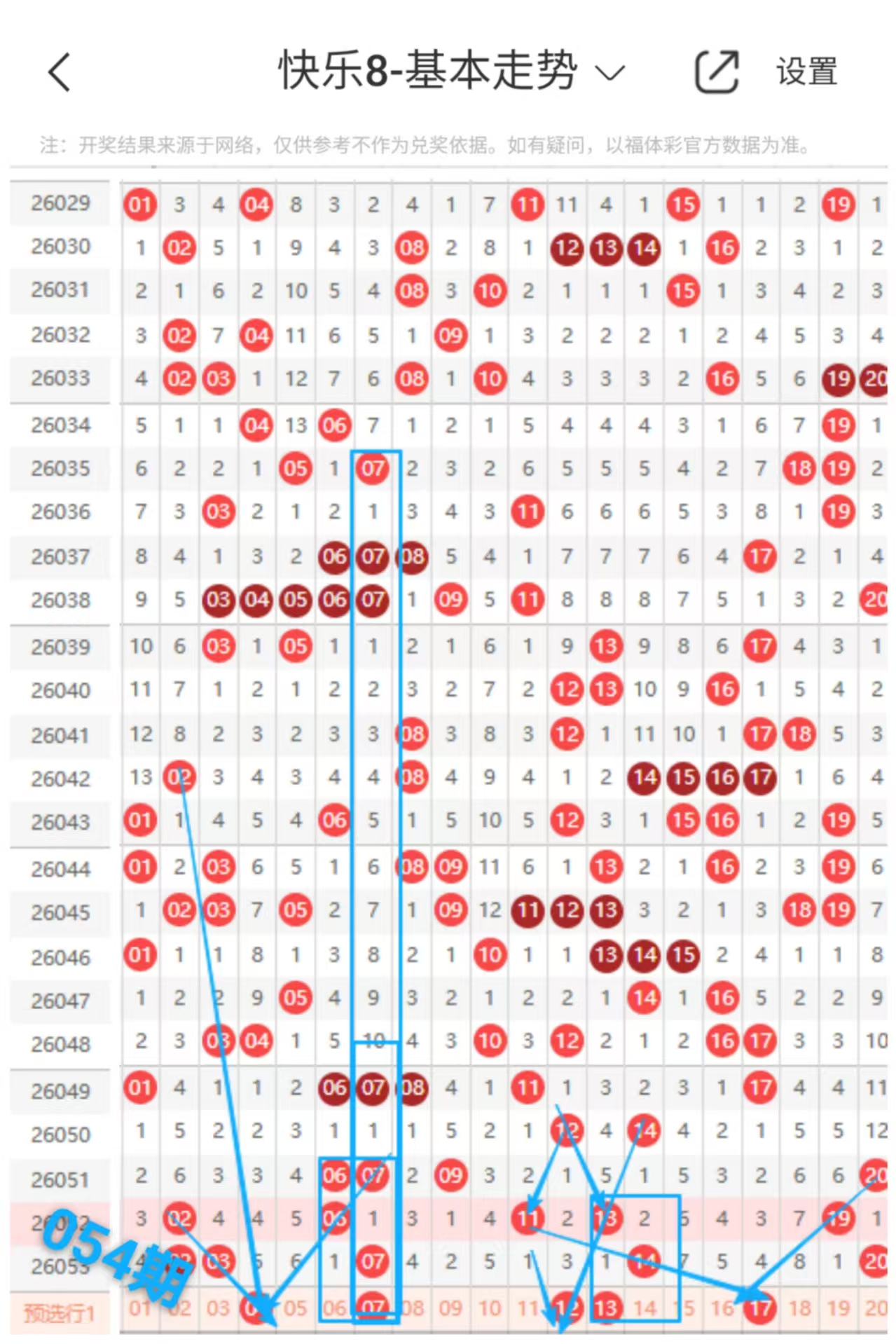 双色球,期专家推荐,攻略,大发彩票,大发娱乐,大发快三,大发彩票官网