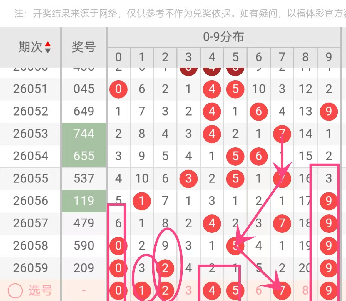 程程独家预,福彩,精准推测定,大发彩票,大发娱乐,大发快三,大发彩票官网