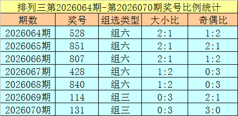 大乐透,期专家红球,胆码质合分,大发彩票,大发娱乐,大发快三,大发彩票官网