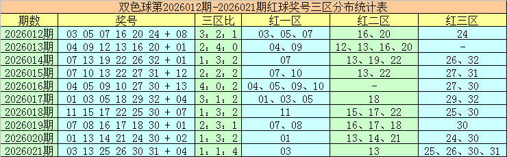 大乐透期号,分析,杨浩专家质,大发彩票,大发娱乐,大发快三,大发彩票官网
