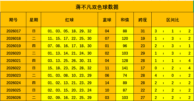 期双色球专,家预测,定尾号球,大发彩票,大发娱乐,大发快三,大发彩票官网