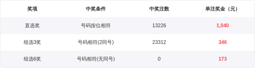 双色球,期专家推荐,百万大奖等,大发彩票,大发娱乐,大发快三,大发彩票官网