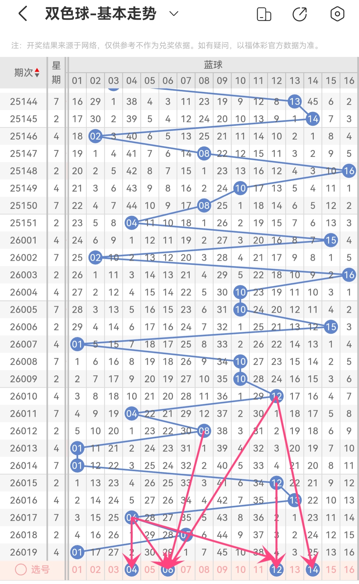 刘科,期大乐透,专家质合推,大发彩票,大发娱乐,大发快三,大发彩票官网