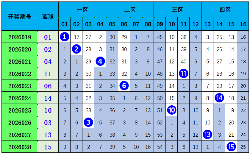 大乐透,期专家质合,分析前区十,大发彩票,大发娱乐,大发快三,大发彩票官网