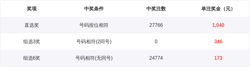 推荐,大乐透,期三少精选,大发彩票,大发娱乐,大发快三,大发彩票官网