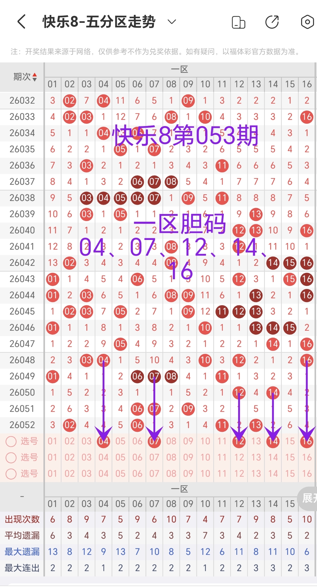 双色球,期专家精选,杀号质合,大发彩票,大发娱乐,大发快三,大发彩票官网