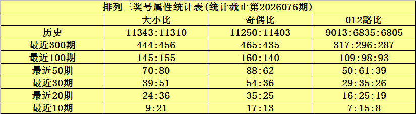 排列,期号码专家,质合分析,大发彩票,大发娱乐,大发快三,大发彩票官网