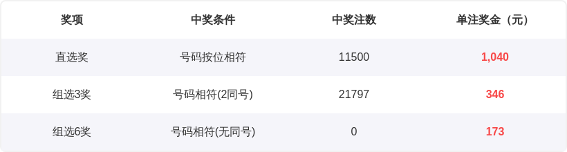 福彩,期专家选号,杀三码决策,大发彩票,大发娱乐,大发快三,大发彩票官网