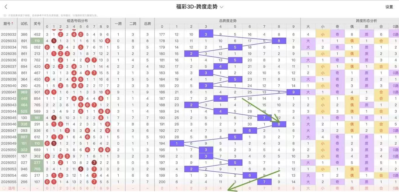 大乐透,期专家质合,分析推荐,大发彩票,大发娱乐,大发快三,大发彩票官网