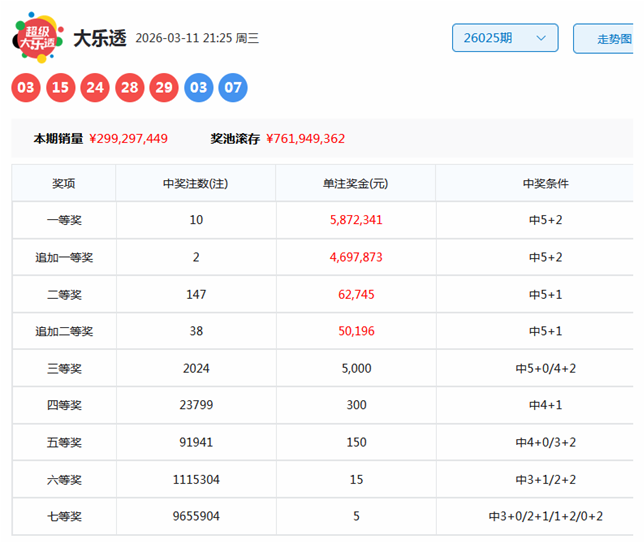 福彩,期楚云专家,独荐五注组,大发彩票,大发娱乐,大发快三,大发彩票官网