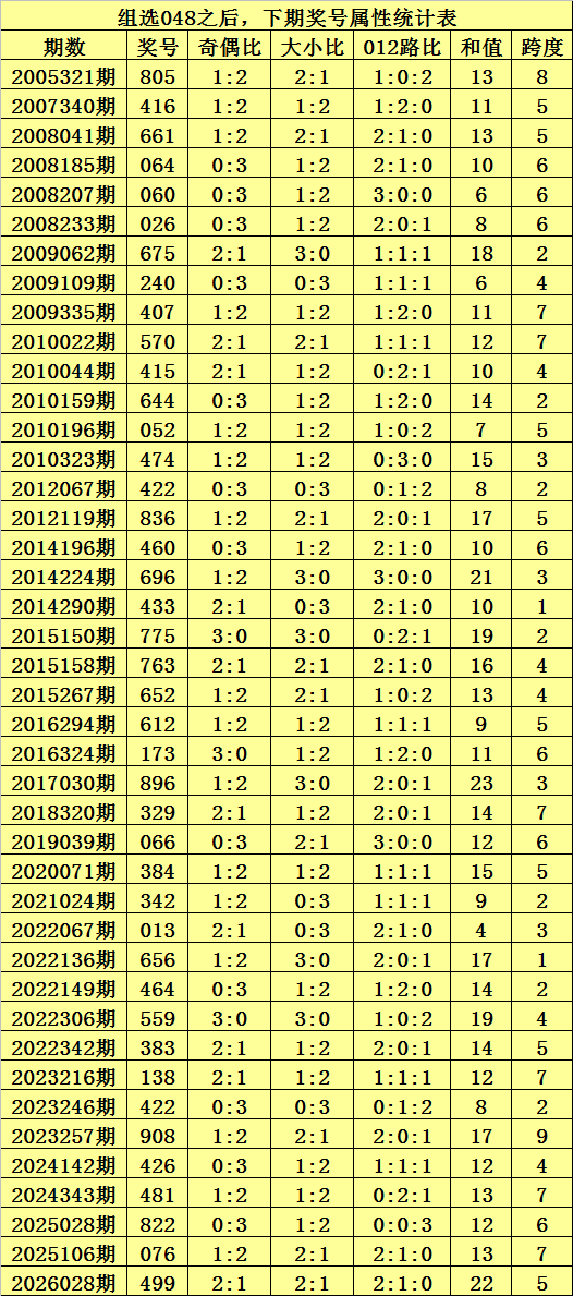 福彩,期楚云专家,独荐五注组,大发彩票,大发娱乐,大发快三,大发彩票官网