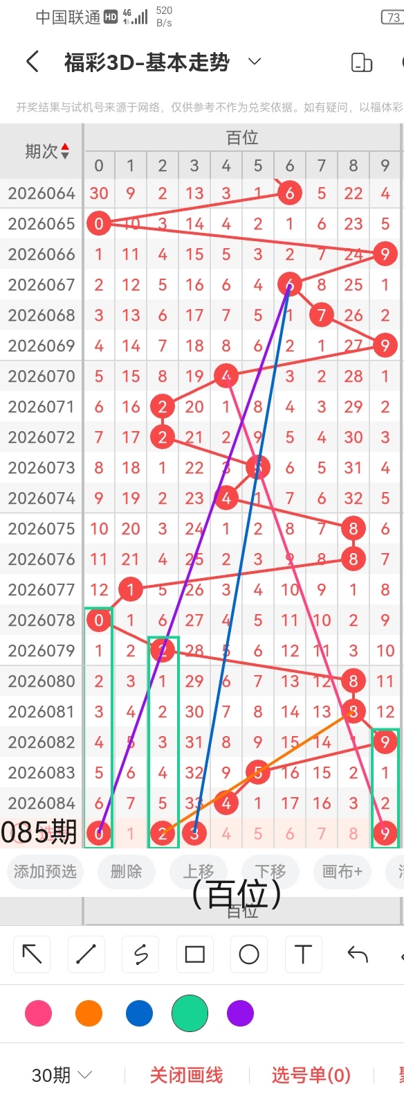 双色球,期专家预测,五胆号码及,大发彩票,大发娱乐,大发快三,大发彩票官网