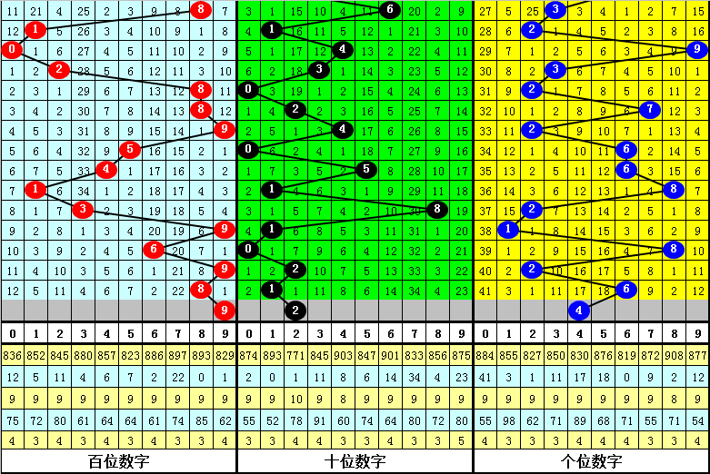 双色球,期专家预测,五胆号码及,大发彩票,大发娱乐,大发快三,大发彩票官网