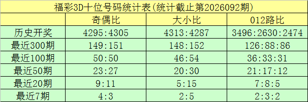 福彩,期逸飞道人,精选四码推,大发彩票,大发娱乐,大发快三,大发彩票官网