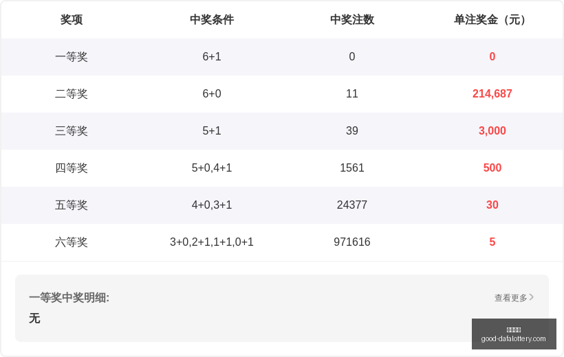 双色球,期陈水龙独,家分析,大发彩票官网,大发彩票安全,大发彩票避坑,投注平台,在线娱乐,网站评测,用户反馈,娱乐指南