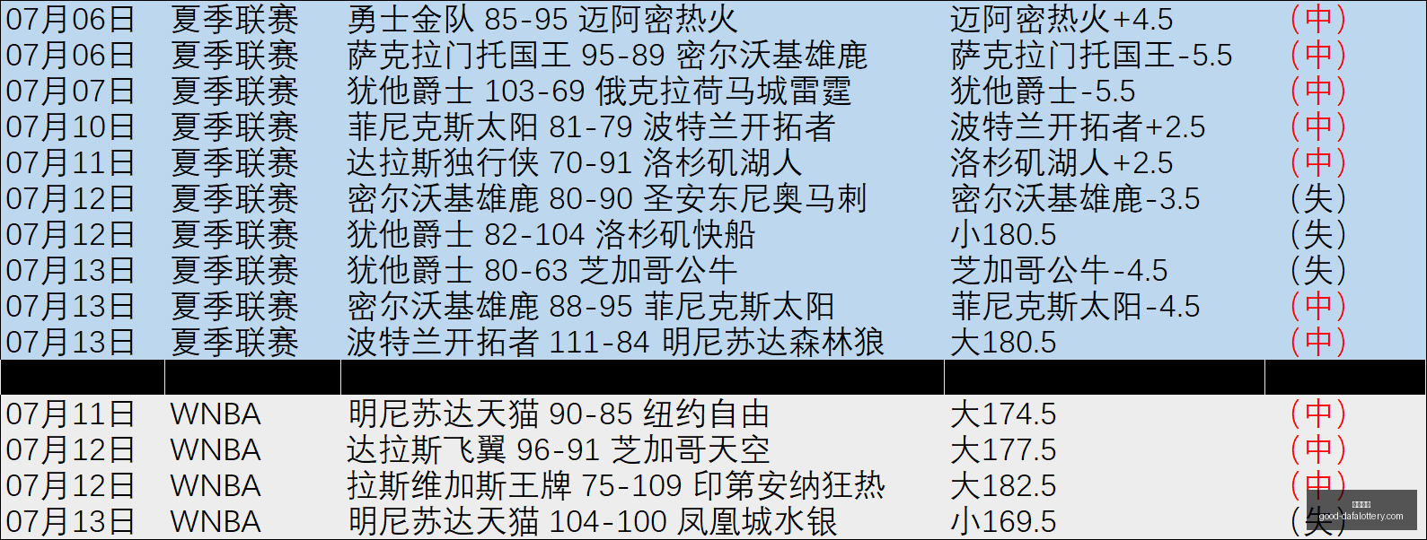 飞车新版本,全新玩法引,玩家热议,大发彩票官网,大发彩票安全,大发彩票避坑,投注平台,在线娱乐,网站评测,用户反馈,娱乐指南