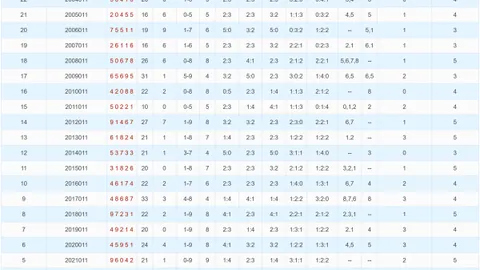 【品味淡雅】26030期排列三独家推荐：精选号码预测，锁定168，不容错过！
